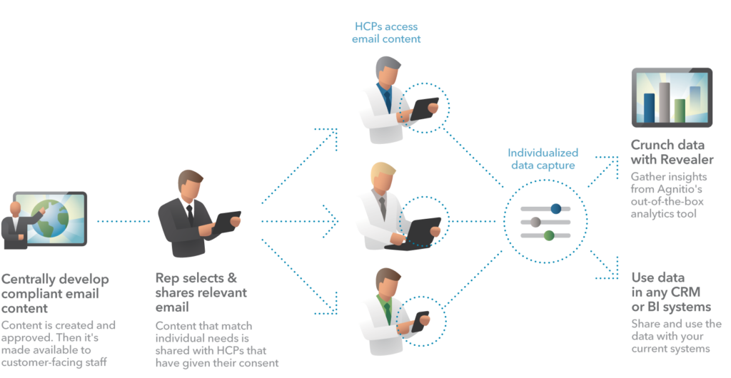compemail-rainmaker-email-graphic-transparent compemail-rainmaker-email-graphic-transparent