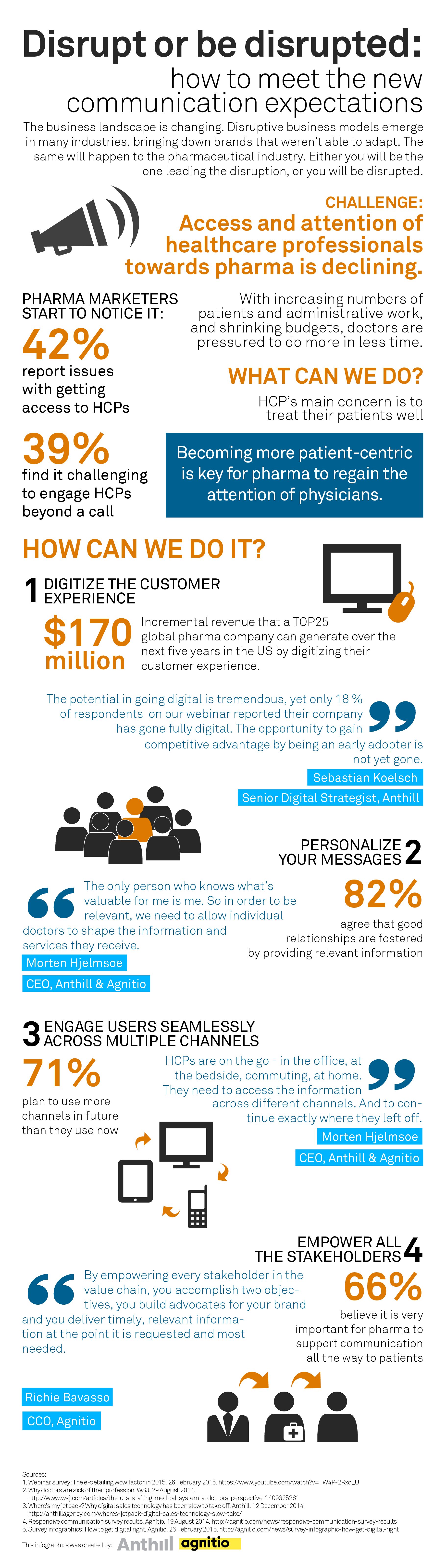 Infographic: How to meet the new communication expectations?