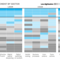 Healthcare’s Digital Adoption Lags Behind Other Industries