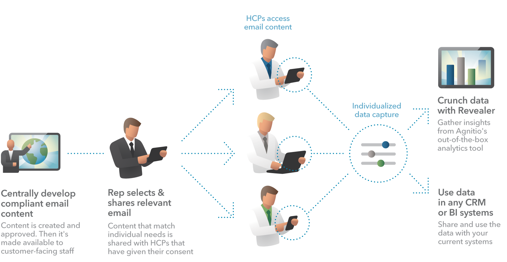 compemail-rainmaker-email-graphic-transparent compemail-rainmaker-email-graphic-transparent