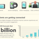 Infographic: medtech & digital technology