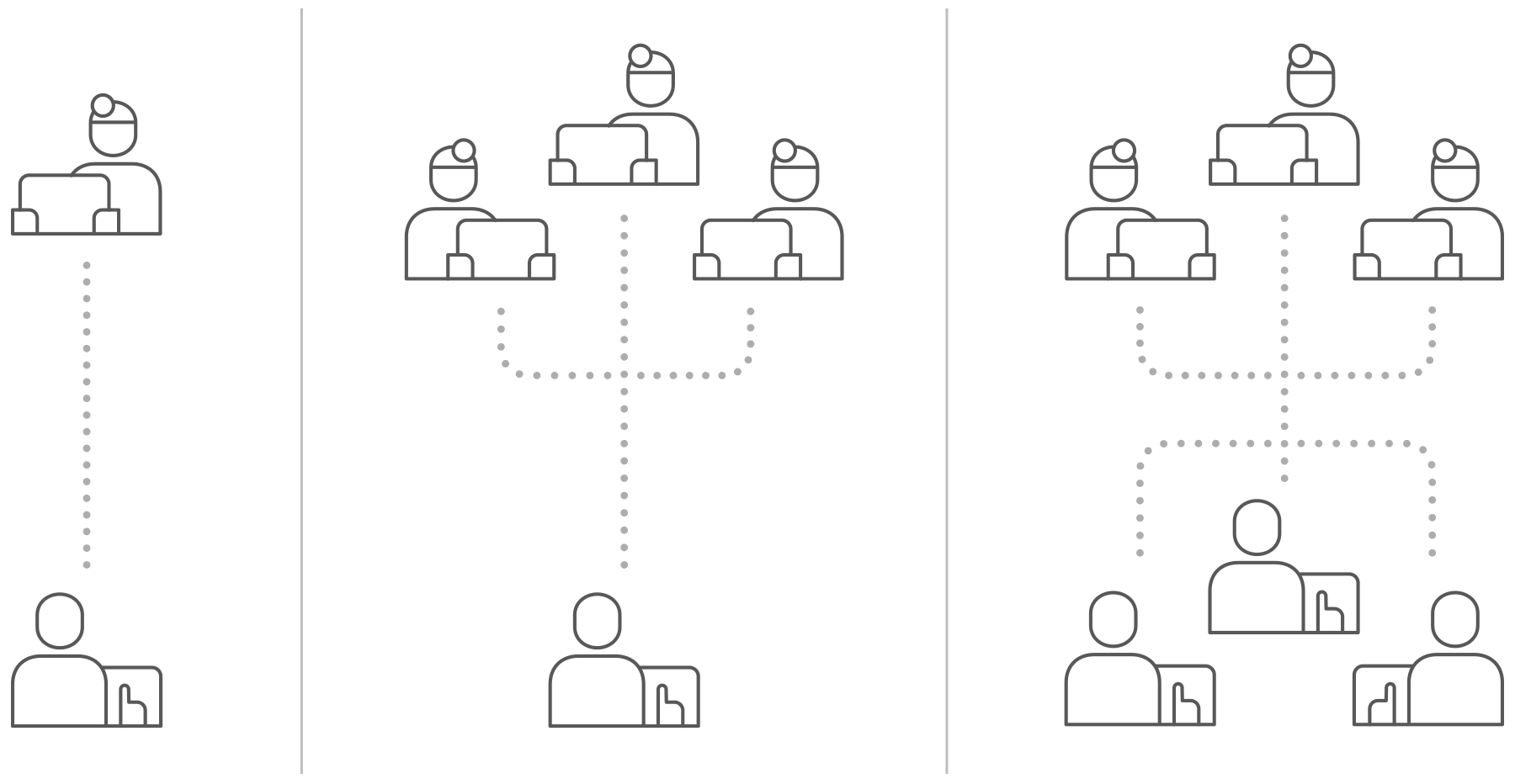 HCP virtual communication