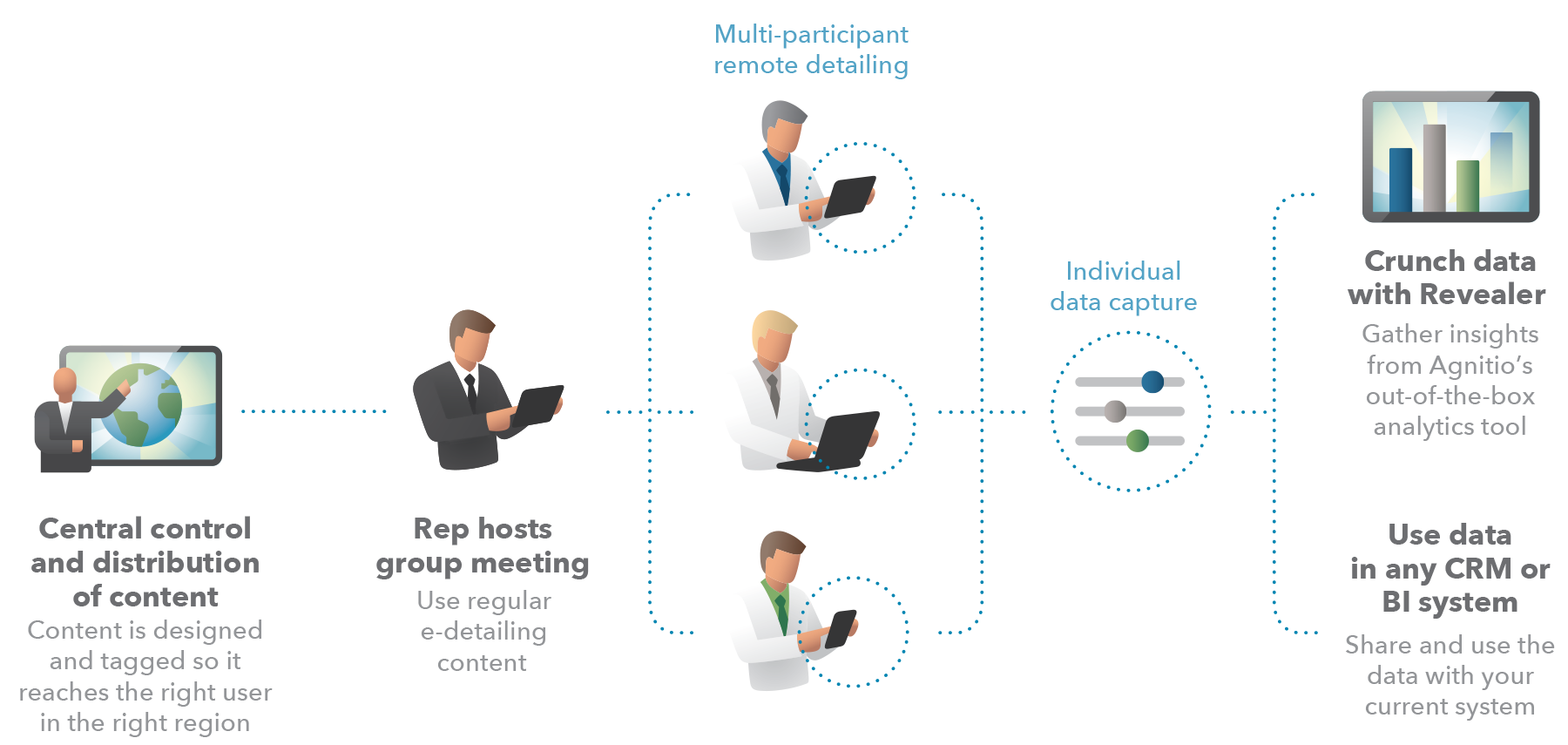 Rainmaker_remote_graphic_webinar_131217 Rainmaker_remote_graphic_webinar_131217