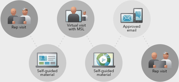 multichannel-marketing-campaign_example-high-value-customer-journey